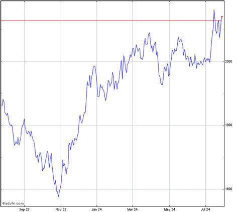 dwcpf chart